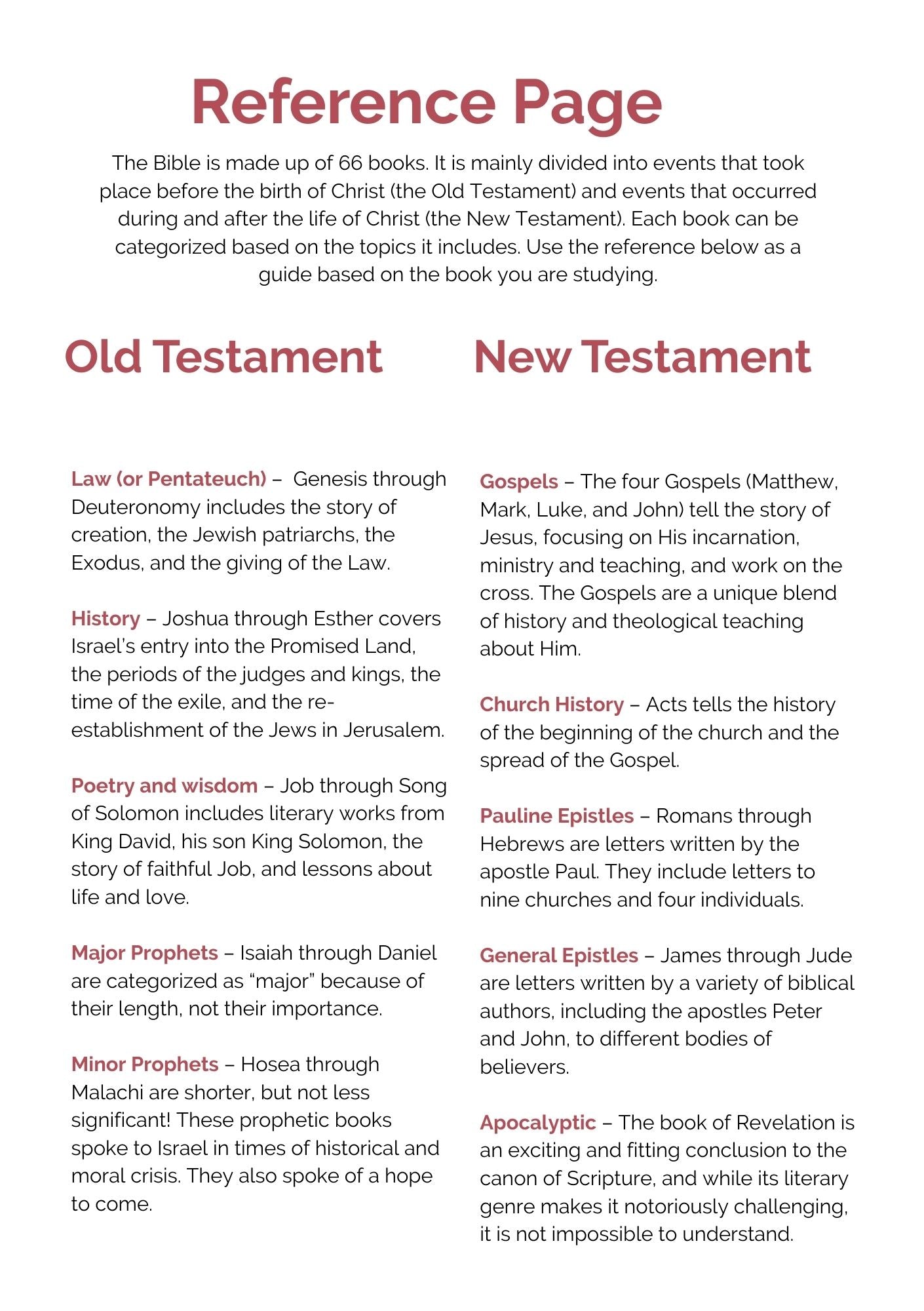 Bible Study Journal (Quiet Palm): A Creative Christian Workbook: A Simple Guide To Journaling Scripture