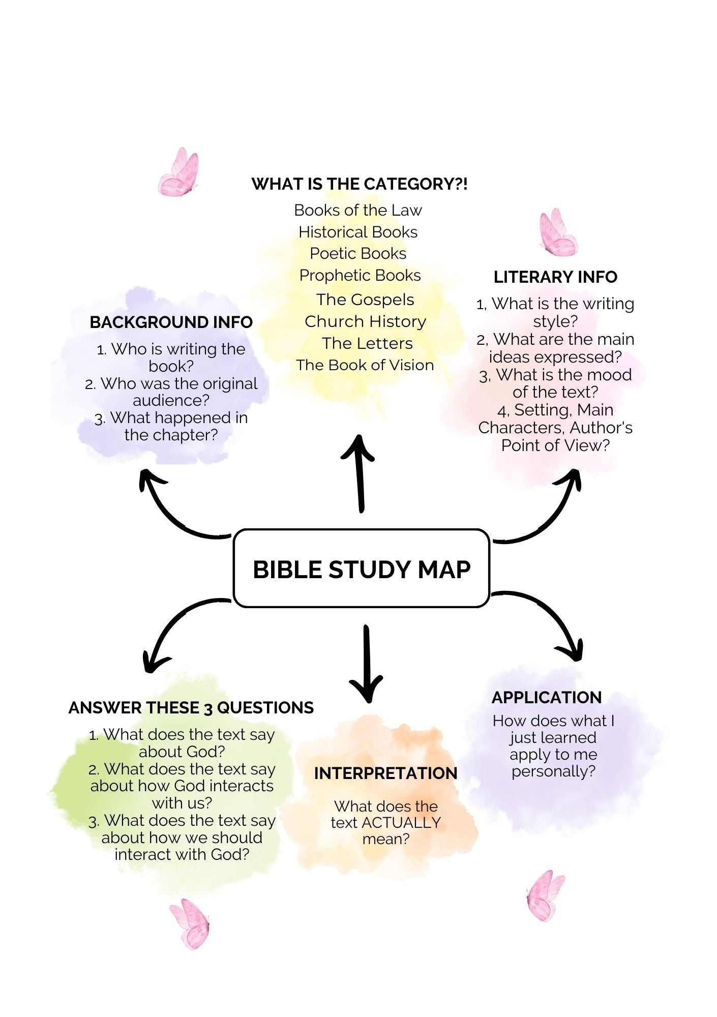 Bible Study Journal (Quiet Palm): A Creative Christian Workbook: A Simple Guide To Journaling Scripture